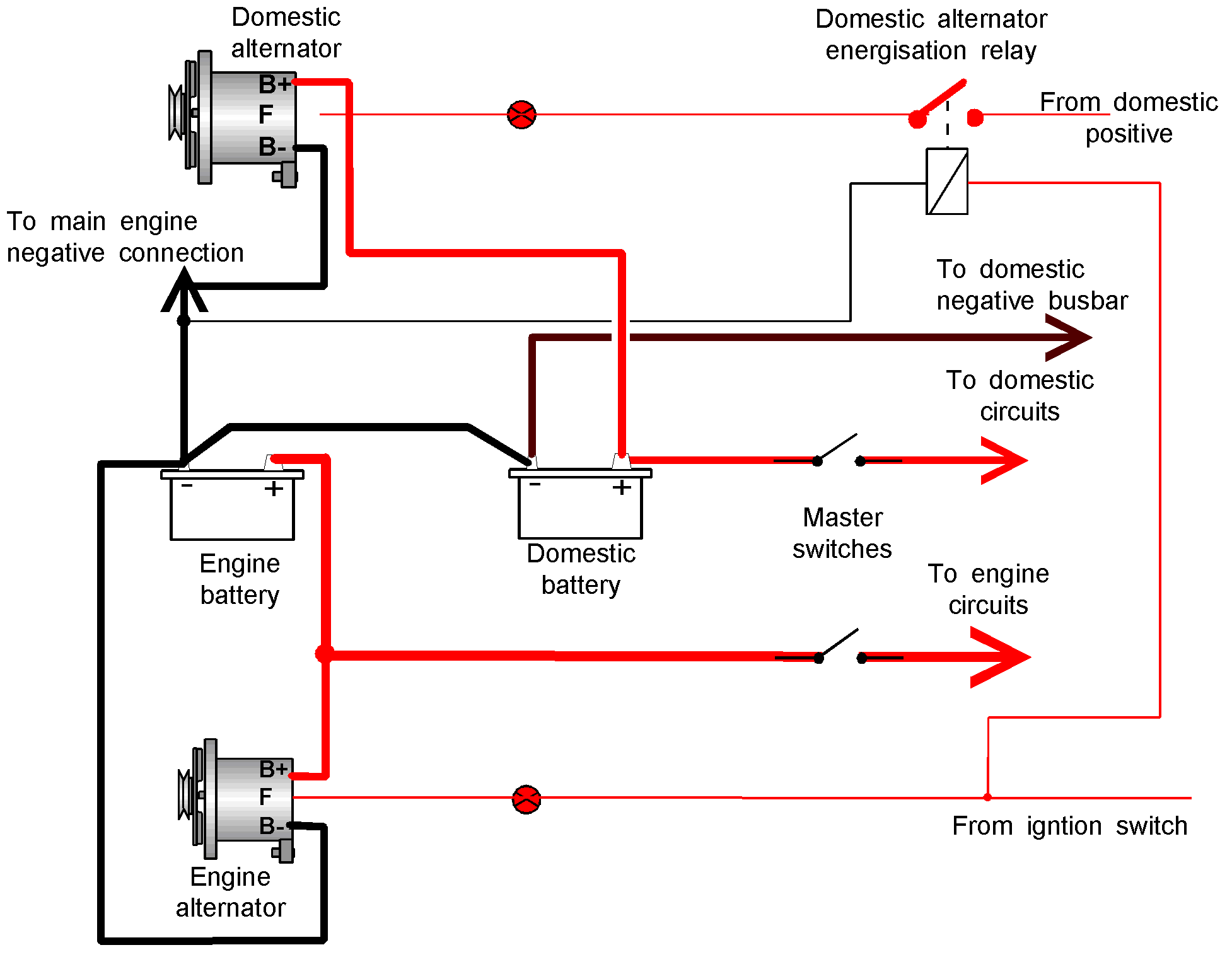 Charging second deals battery from alternator